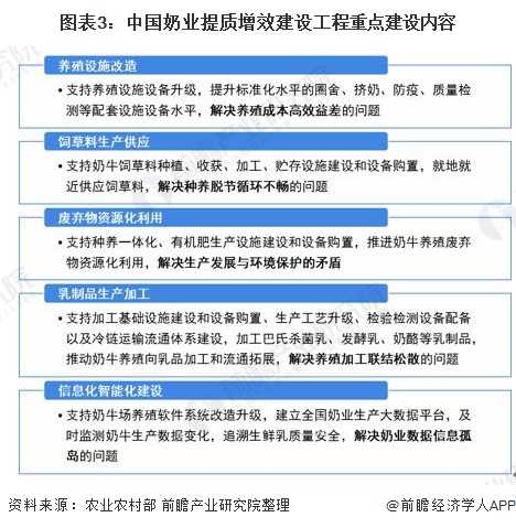 我國(guó)牛奶產(chǎn)業(yè)現(xiàn)狀？快來(lái)康康吧！